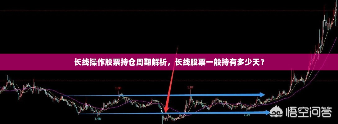 长线操作股票持仓周期解析，长线股票一般持有多少天？