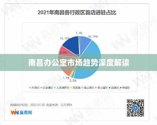 南昌办公室市场趋势深度解读
