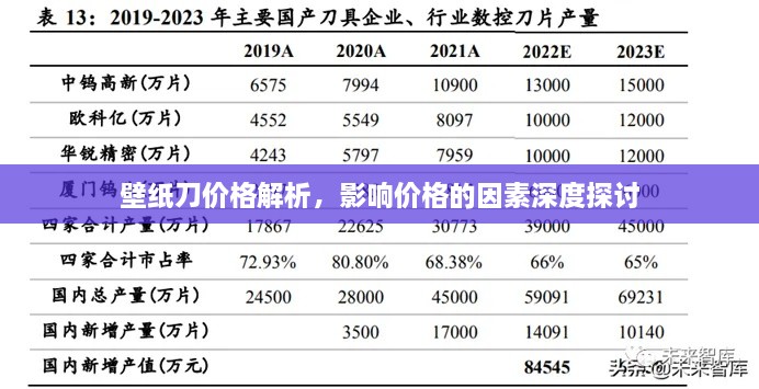 壁纸刀价格解析，影响价格的因素深度探讨