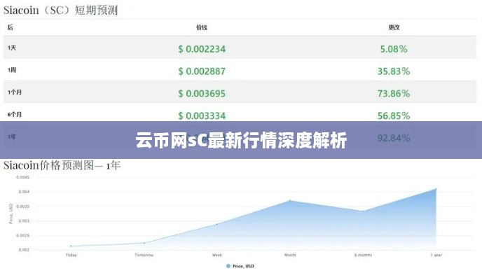 云币网sC最新行情深度解析