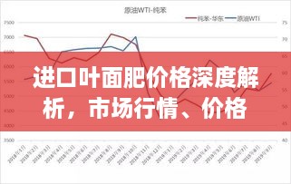 进口叶面肥价格深度解析，市场行情、价格走势一网打尽！