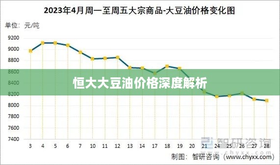 恒大大豆油价格深度解析