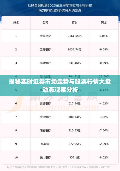 揭秘实时证券市场走势与股票行情大盘动态观察分析