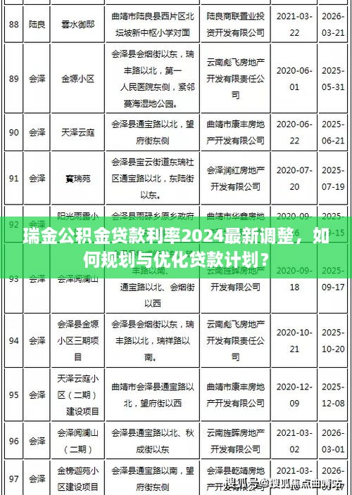 瑞金公积金贷款利率2025最新调整，如何规划与优化贷款计划？