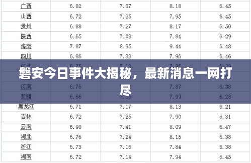 磐安今日事件大揭秘，最新消息一网打尽