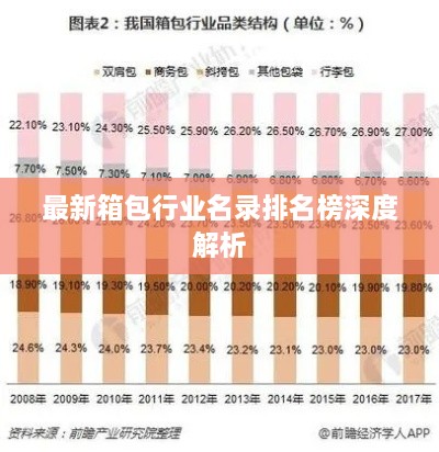最新箱包行业名录排名榜深度解析