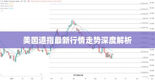 美国道指最新行情走势深度解析