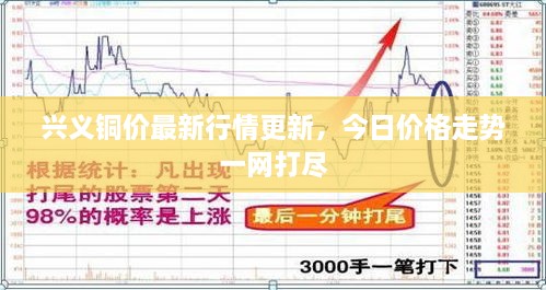 兴义铜价最新行情更新，今日价格走势一网打尽