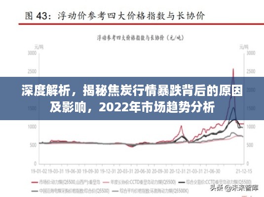 深度解析，揭秘焦炭行情暴跌背后的原因及影响，2022年市场趋势分析