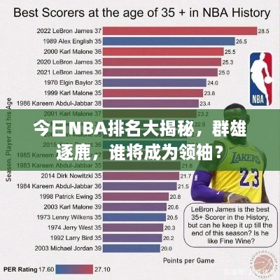 今日NBA排名大揭秘，群雄逐鹿，谁将成为领袖？