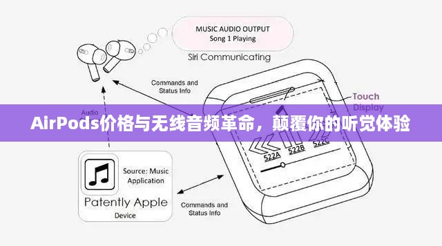 AirPods价格与无线音频革命，颠覆你的听觉体验