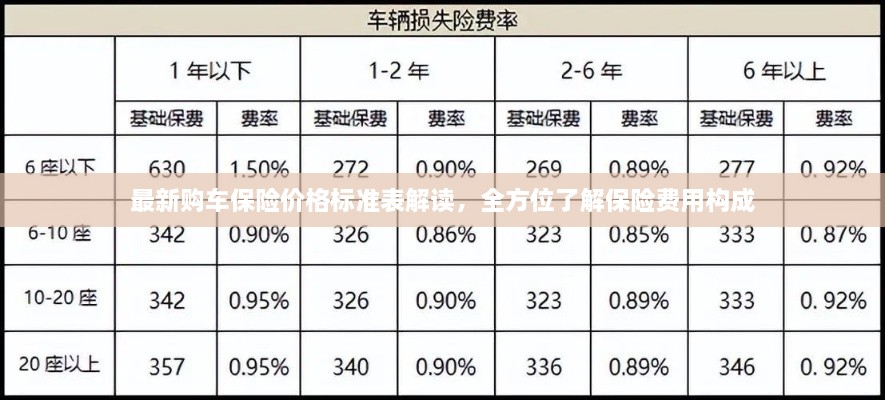最新购车保险价格标准表解读，全方位了解保险费用构成