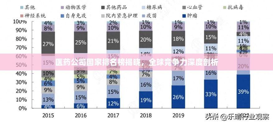 医药公司国家排名榜揭晓，全球竞争力深度剖析