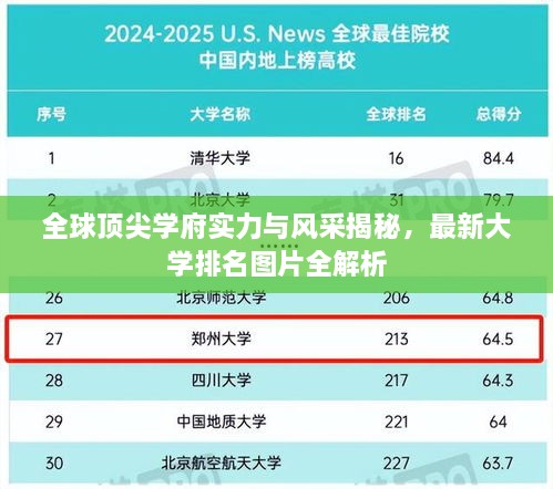 全球顶尖学府实力与风采揭秘，最新大学排名图片全解析