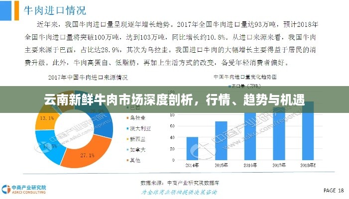 云南新鲜牛肉市场深度剖析，行情、趋势与机遇