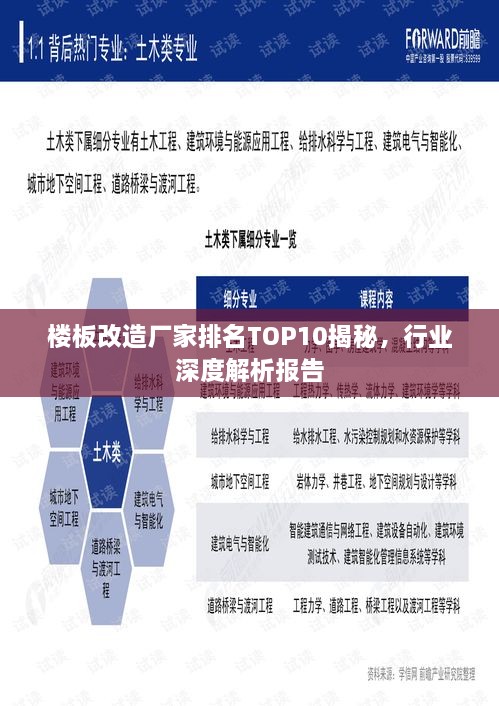 楼板改造厂家排名TOP10揭秘，行业深度解析报告