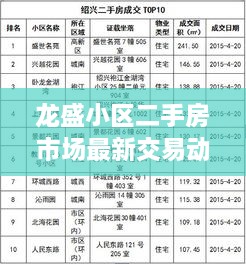 龙盛小区二手房市场最新交易动态速递