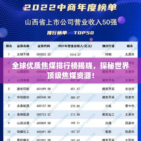 全球优质焦煤排行榜揭晓，探秘世界顶级焦煤资源！