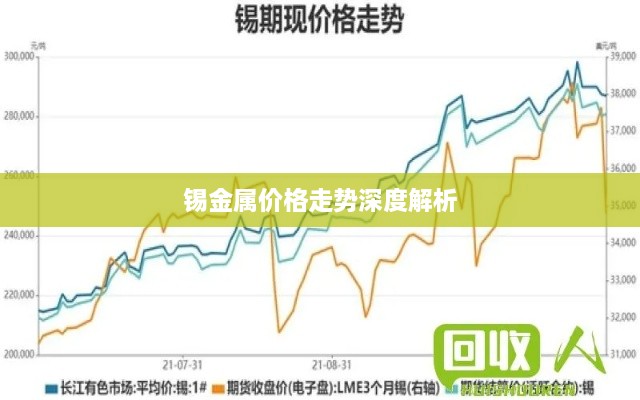 锡金属价格走势深度解析