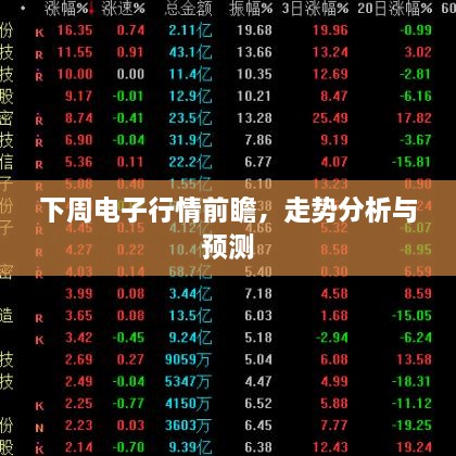 下周电子行情前瞻，走势分析与预测