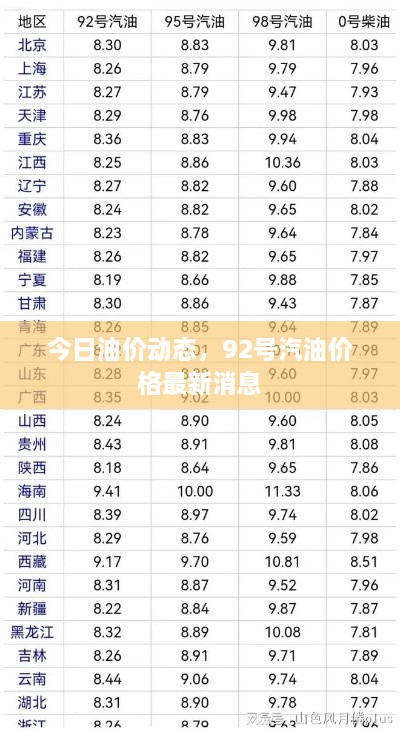 今日油价动态，92号汽油价格最新消息