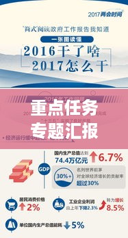 重点任务专题汇报的报道，重点工作汇报会上的讲话 