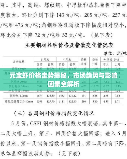 元宝虾价格走势揭秘，市场趋势与影响因素全解析