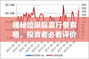 揭秘垃圾股票行情真相，投资者必看评价！