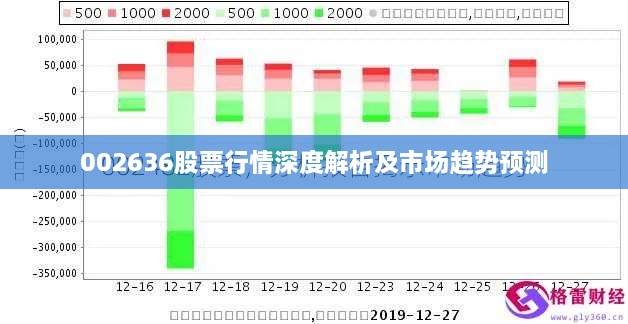 002636股票行情深度解析及市场趋势预测