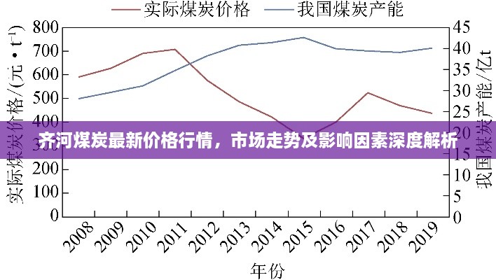 齐河煤炭最新价格行情，市场走势及影响因素深度解析