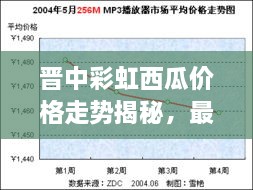 晋中彩虹西瓜价格走势揭秘，最新行情分析报告！