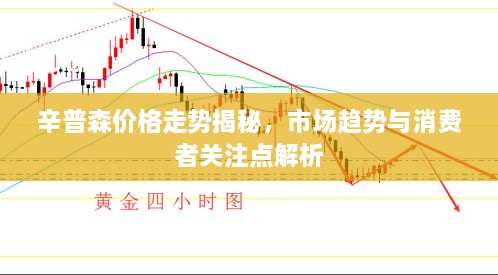辛普森价格走势揭秘，市场趋势与消费者关注点解析
