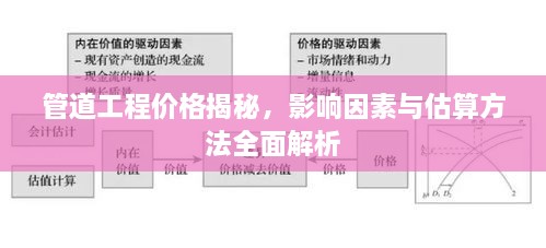 管道工程价格揭秘，影响因素与估算方法全面解析