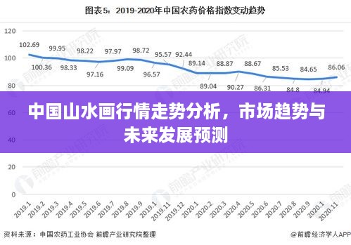 中国山水画行情走势分析，市场趋势与未来发展预测