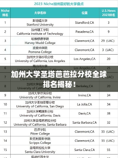 加州大学圣塔芭芭拉分校全球排名揭秘！