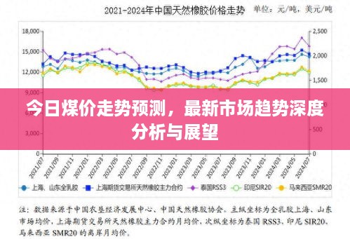 今日煤价走势预测，最新市场趋势深度分析与展望