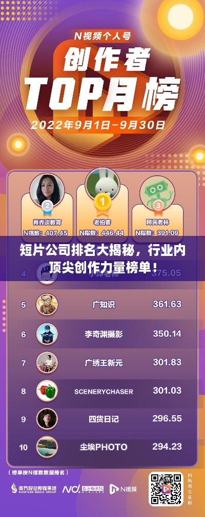 短片公司排名大揭秘，行业内顶尖创作力量榜单！
