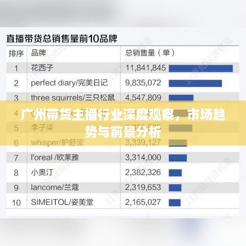 广州带货主播行业深度观察，市场趋势与前景分析