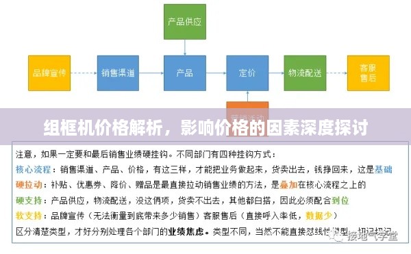 组框机价格解析，影响价格的因素深度探讨