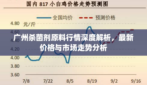 广州杀菌剂原料行情深度解析，最新价格与市场走势分析