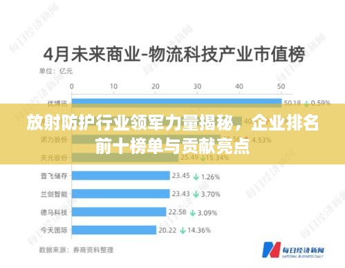 放射防护行业领军力量揭秘，企业排名前十榜单与贡献亮点