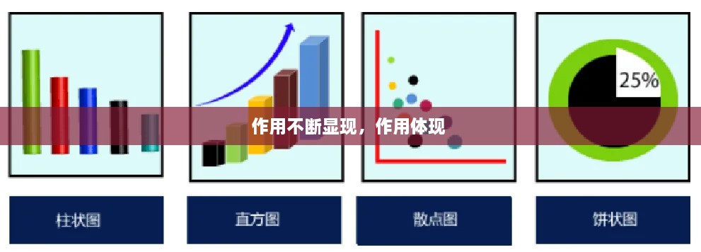 作用不断显现，作用体现 