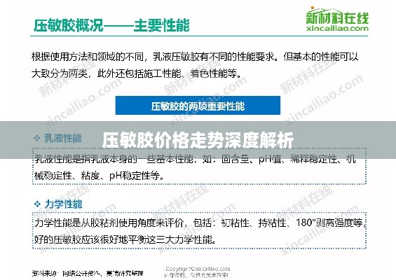 压敏胶价格走势深度解析