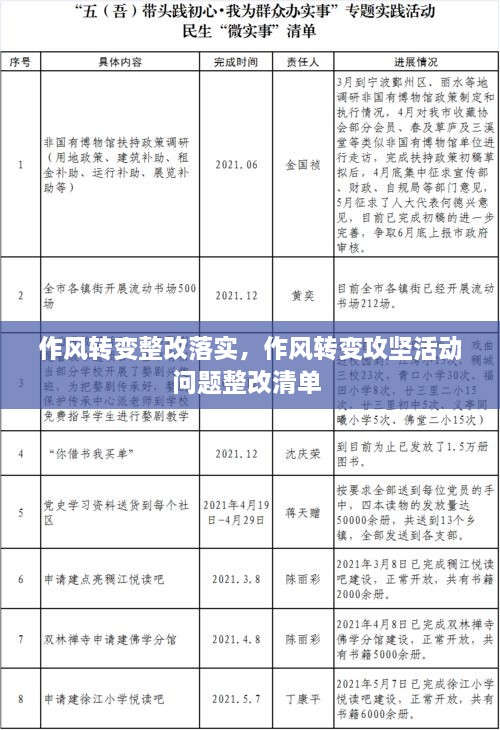 作风转变整改落实，作风转变攻坚活动问题整改清单 