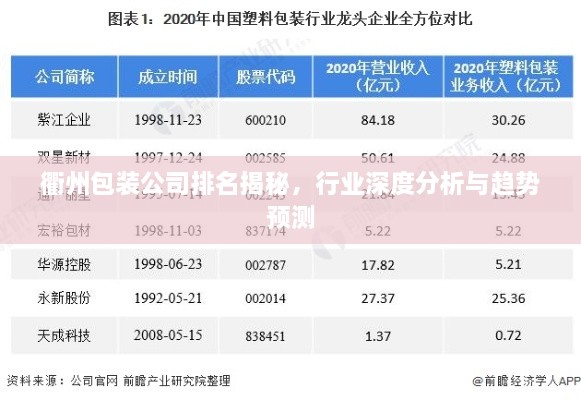衢州包装公司排名揭秘，行业深度分析与趋势预测