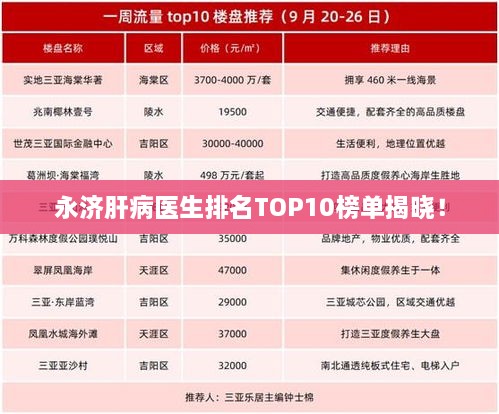 永济肝病医生排名TOP10榜单揭晓！
