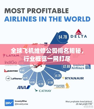 全球飞机维修公司排名揭秘，行业概览一网打尽