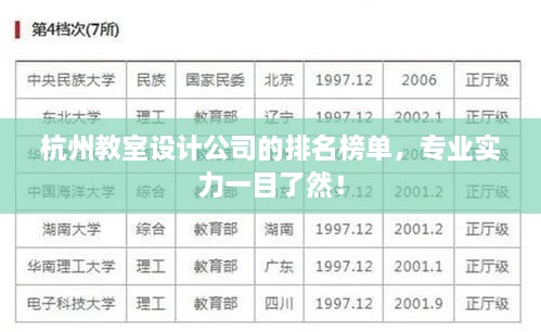 杭州教室设计公司的排名榜单，专业实力一目了然！