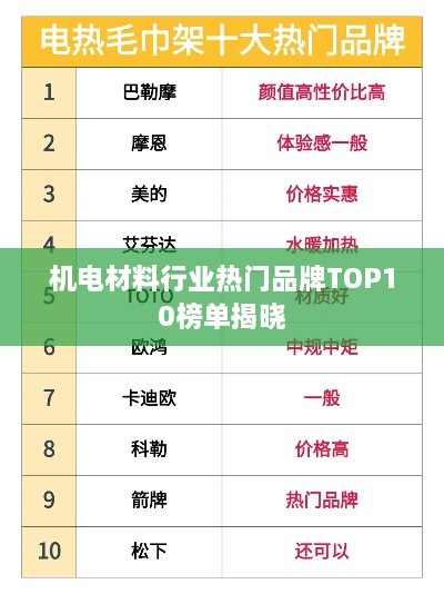 机电材料行业热门品牌TOP10榜单揭晓
