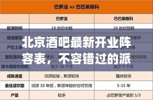 北京酒吧最新开业阵容表，不容错过的派对天堂！